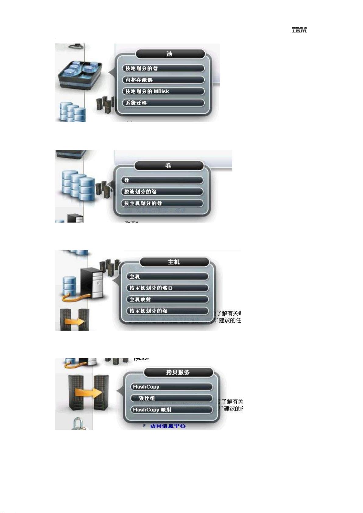 IBM v3500配置教程,IBM v3500怎么配置? 第1张 IBM v3500配置教程,IBM v3500怎么配置? 第1张