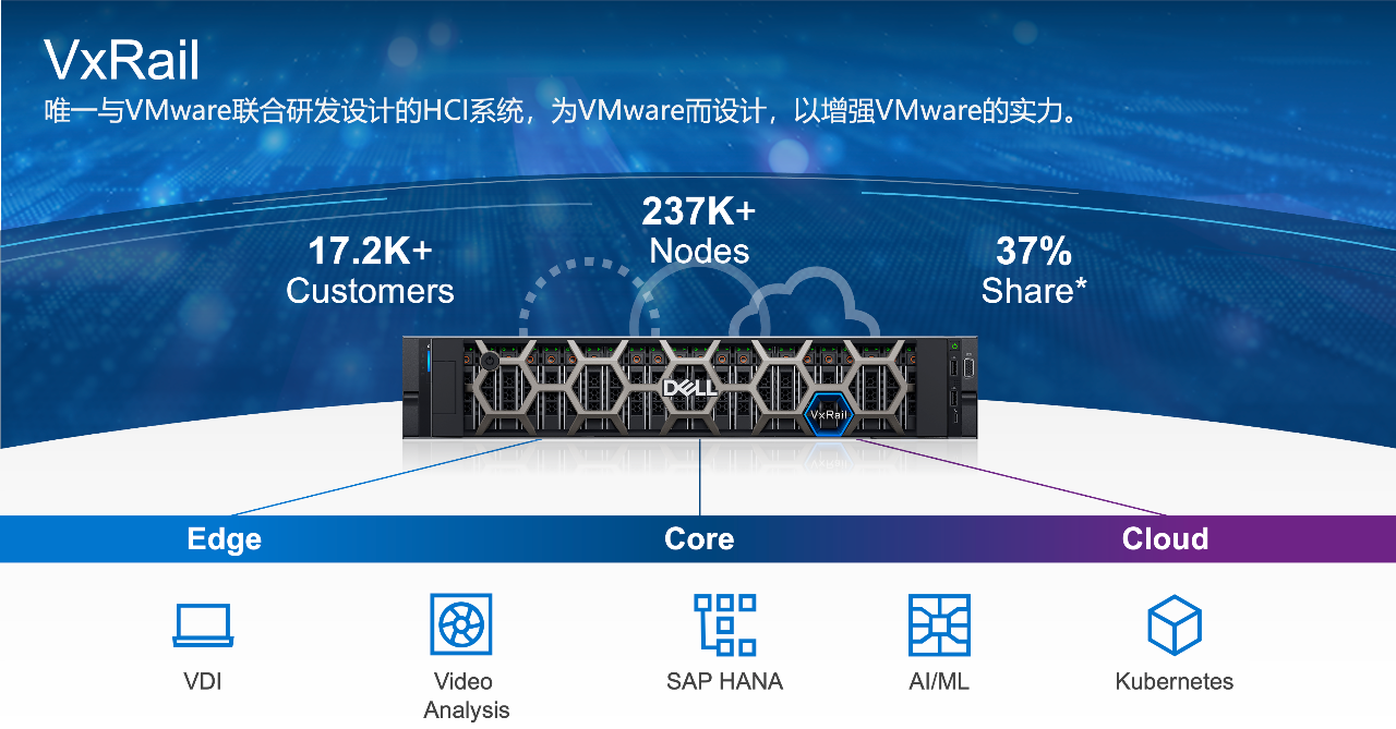 Vultr:新增“High Frequency”高性能云服务器系列,还有优惠码送上! 第2张 Vultr:新增“High Frequency”高性能云服务器系列,还有优惠码送上! 第2张