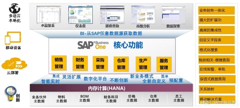 SAP供应商配置怎么操作?SAP供应商主数据创建步骤 第2张 SAP供应商配置怎么操作?SAP供应商主数据创建步骤 第2张