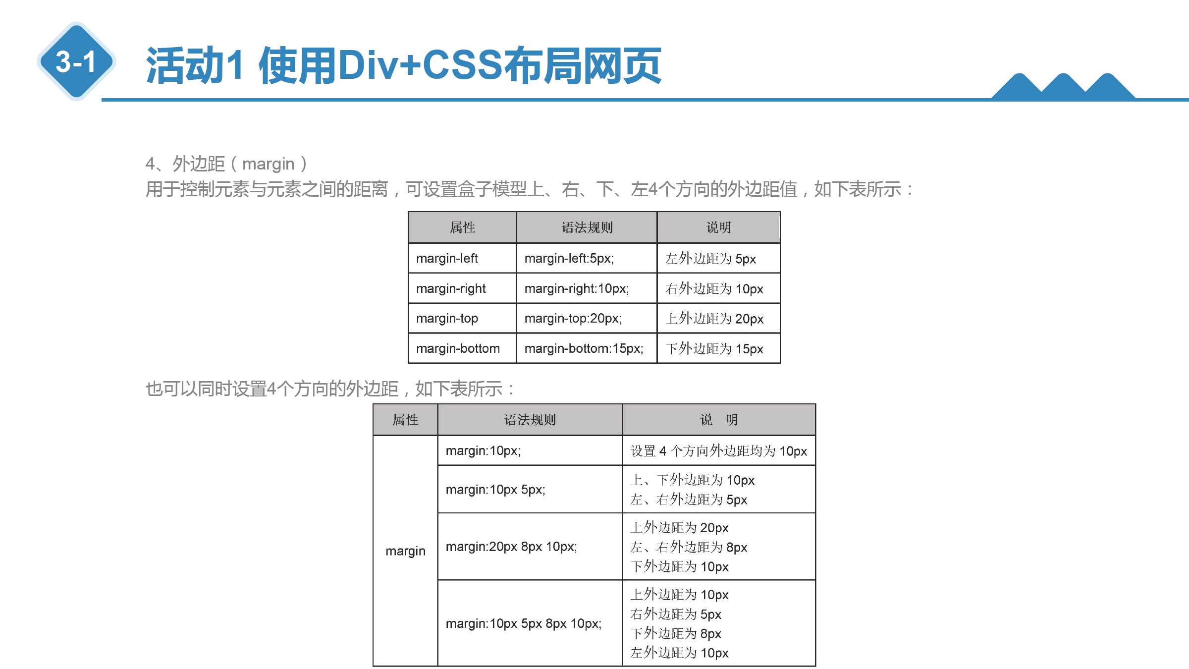 如何在ASPNet项目中巧妙运用CSS打造两种风格迥异的多界面效果? 第3张 如何在ASPNet项目中巧妙运用CSS打造两种风格迥异的多界面效果? 第3张