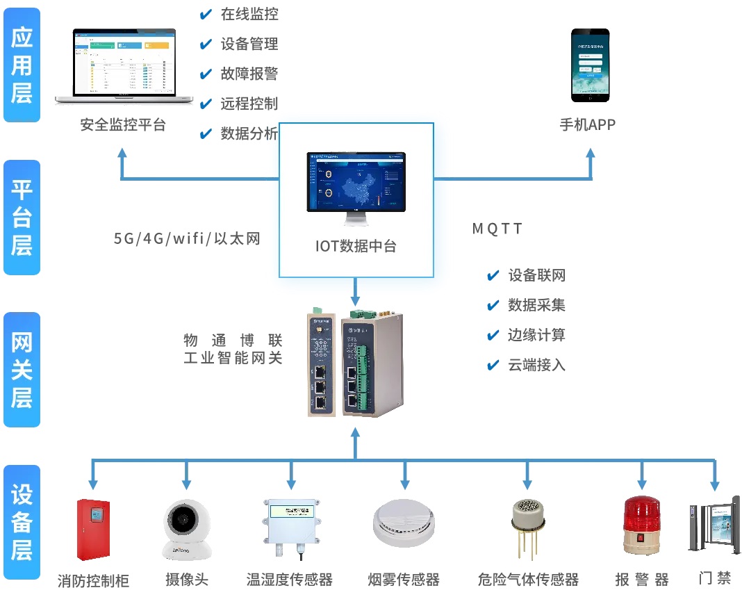 安全生产监测监控施工方案如何确保实施安全与效率? 第2张 安全生产监测监控施工方案如何确保实施安全与效率? 第2张