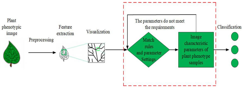 Python深度学习在植物识别领域的应用,有何挑战与突破? 第2张 Python深度学习在植物识别领域的应用,有何挑战与突破? 第2张
