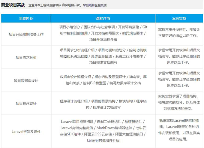 php网站程序开发招聘要求高吗?php网站开发工程师招聘信息 第2张 php网站程序开发招聘要求高吗?php网站开发工程师招聘信息 第2张