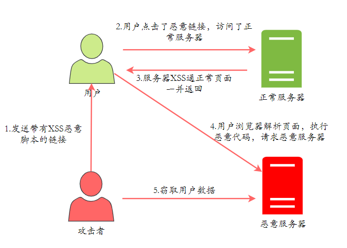微信域名防屏蔽系统是否真的有效?揭秘其背后原理与实际效果! 第3张 微信域名防屏蔽系统是否真的有效?揭秘其背后原理与实际效果! 第3张