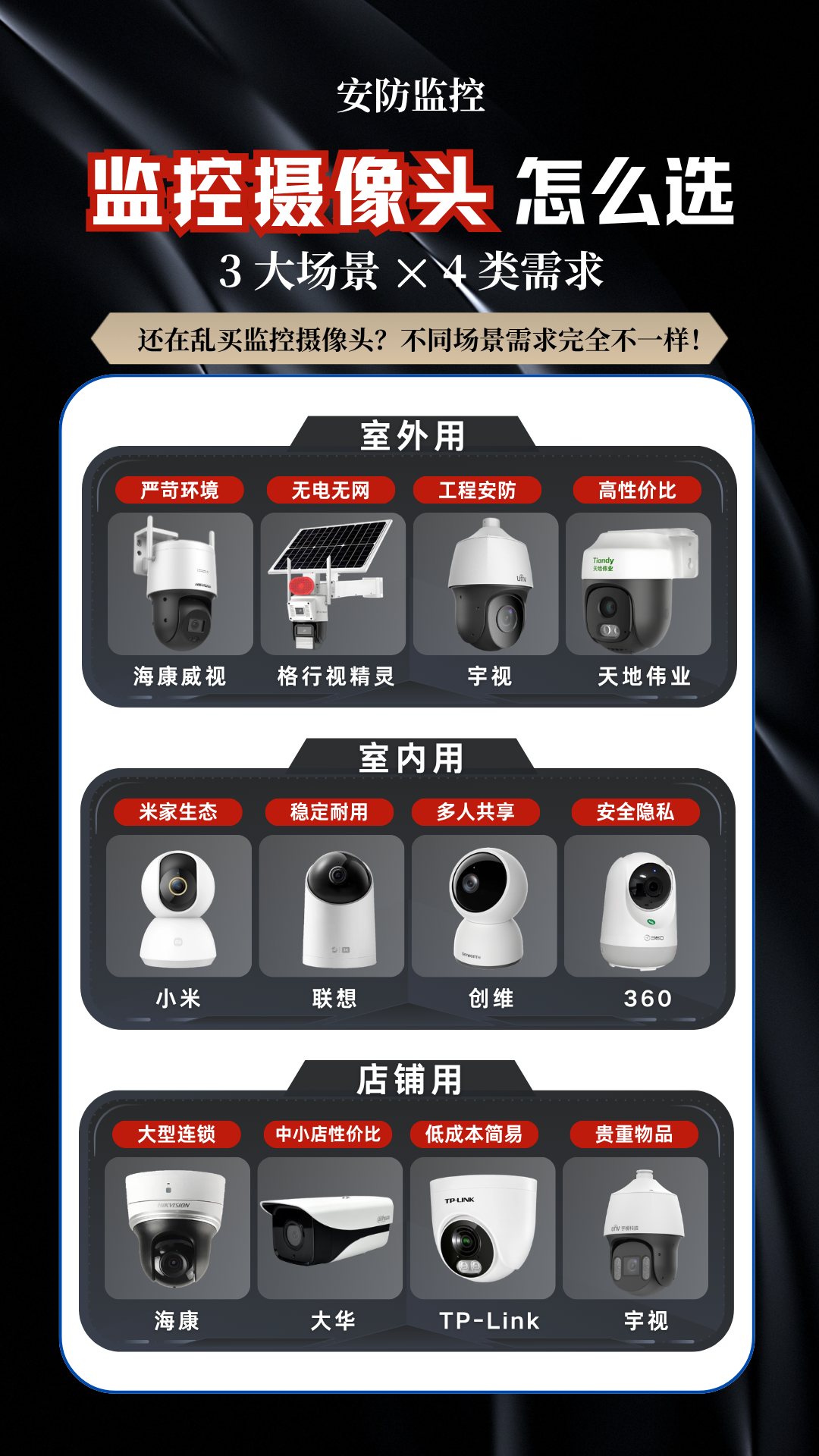 安全监控型号怎么选?不同场景适用哪些型号? 第3张 安全监控型号怎么选?不同场景适用哪些型号? 第3张