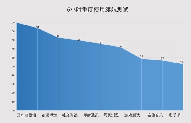 配置更新35更新后,性能/体验有变化吗?新功能体验如何? 第2张 配置更新35更新后,性能/体验有变化吗?新功能体验如何? 第2张