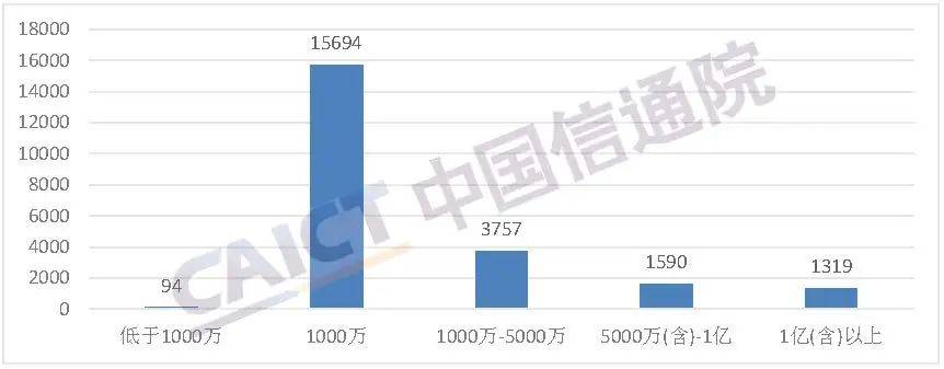 中国电信自建CDN服务表现如何?效果与竞争力分析一览 第2张 中国电信自建CDN服务表现如何?效果与竞争力分析一览 第2张