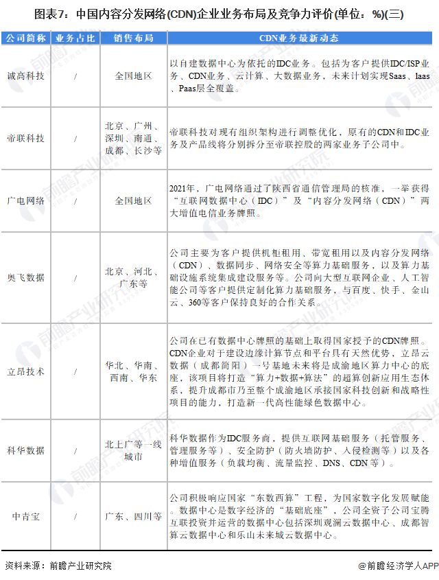 中国电信自建CDN服务表现如何?效果与竞争力分析一览 第3张 中国电信自建CDN服务表现如何?效果与竞争力分析一览 第3张