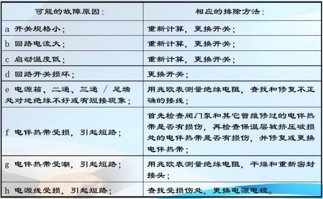安全描述符常见故障有哪些表现及解决方法? 第3张 安全描述符常见故障有哪些表现及解决方法? 第3张