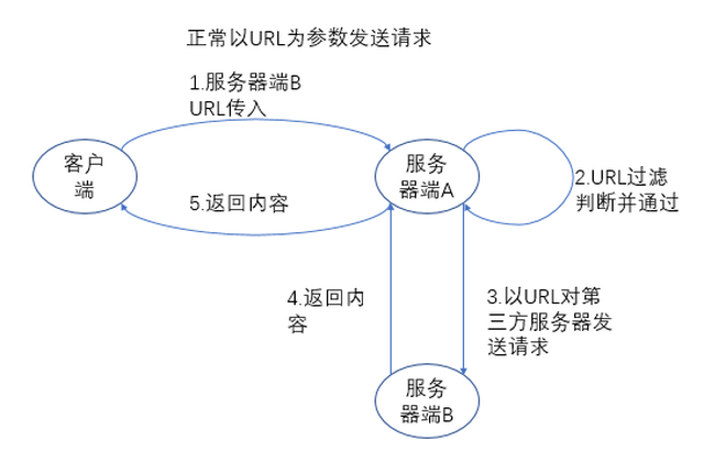 代理配置url如何正确设置以优化网络访问速度? 第2张 代理配置url如何正确设置以优化网络访问速度? 第2张