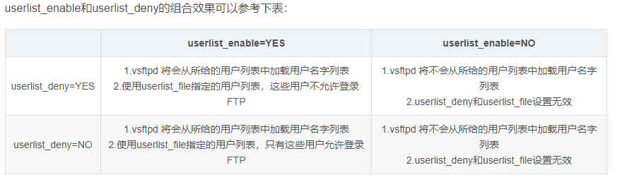 Apache服务器修改FTP连接目录具体步骤是什么? 第3张 Apache服务器修改FTP连接目录具体步骤是什么? 第3张