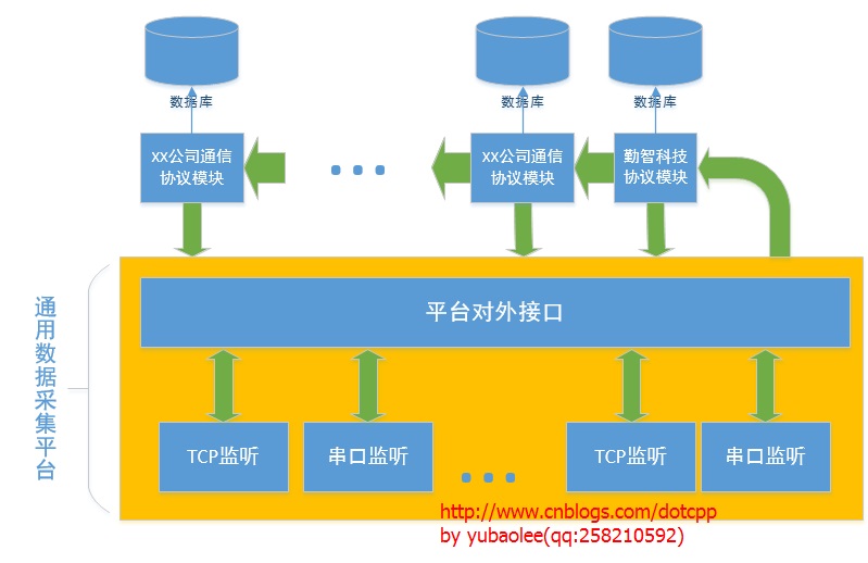 分布式数据采集系统如何搭建与优化？