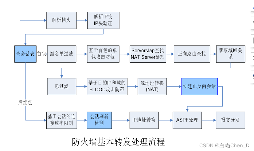 fwsm配置怎么设置,fwsm防火墙安全策略配置方法 第3张 fwsm配置怎么设置,fwsm防火墙安全策略配置方法 第3张