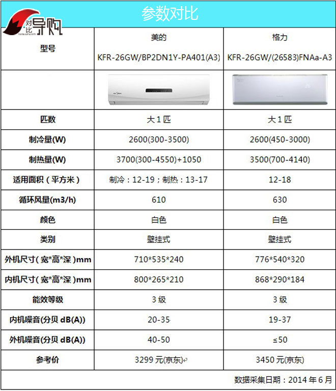 奥克斯管家配置具体是什么?价格与功能对比全解析? 第2张 奥克斯管家配置具体是什么?价格与功能对比全解析? 第2张