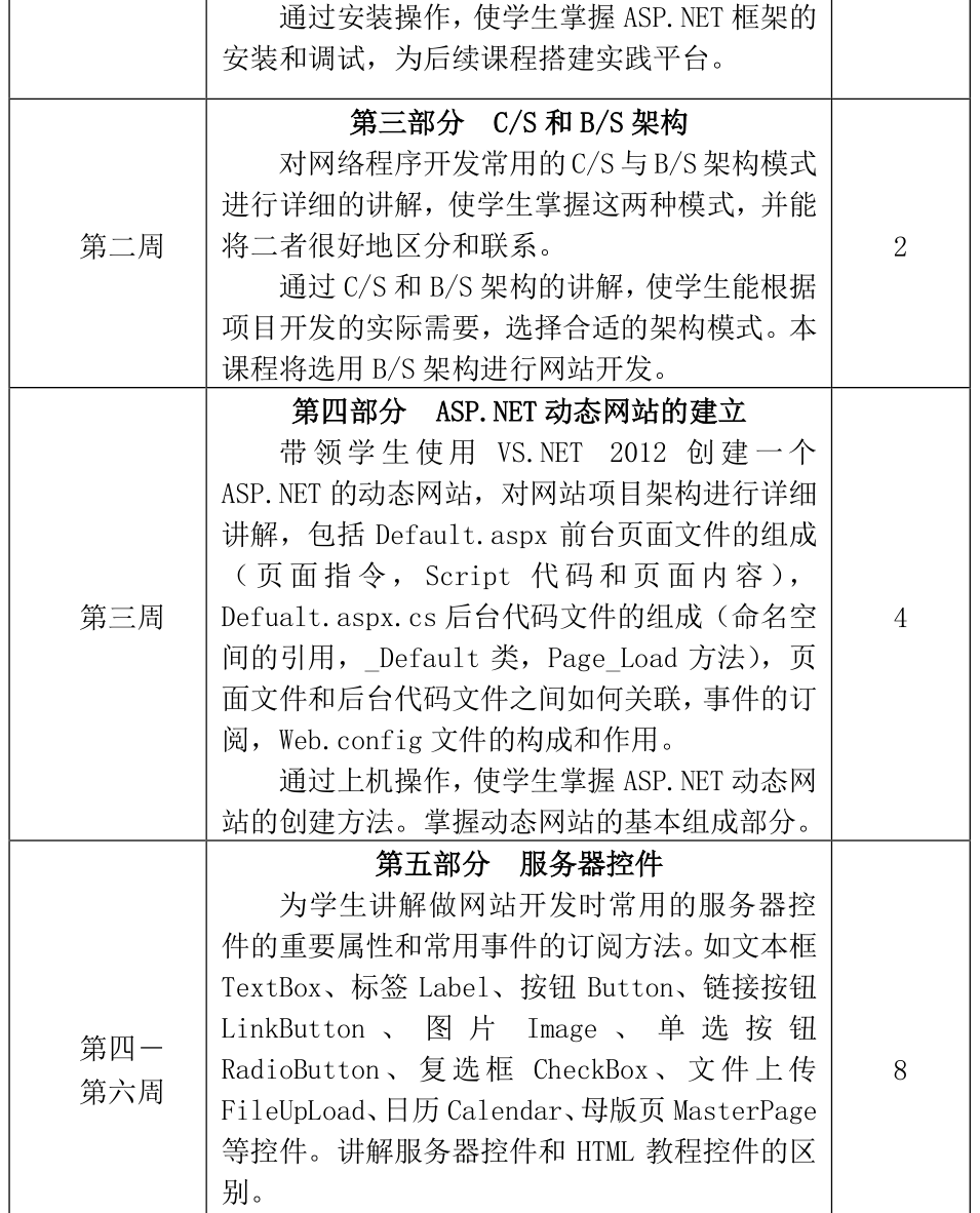 aspnet教案,如何有效提升ASP.NET教学效果?探索最佳实践与挑战! 第3张 aspnet教案,如何有效提升ASP.NET教学效果?探索最佳实践与挑战! 第3张