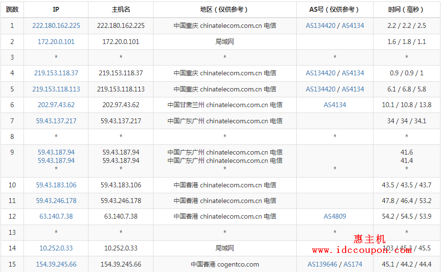 如何实现拨号动态IP域名解析的最佳配置与优化? 第1张 如何实现拨号动态IP域名解析的最佳配置与优化? 第1张