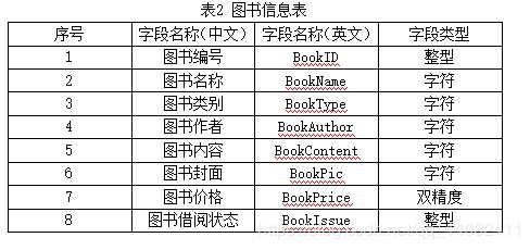 ASP.NET书籍信息录入系统,代码实现过程中有哪些疑问与挑战? 第1张 ASP.NET书籍信息录入系统,代码实现过程中有哪些疑问与挑战? 第1张