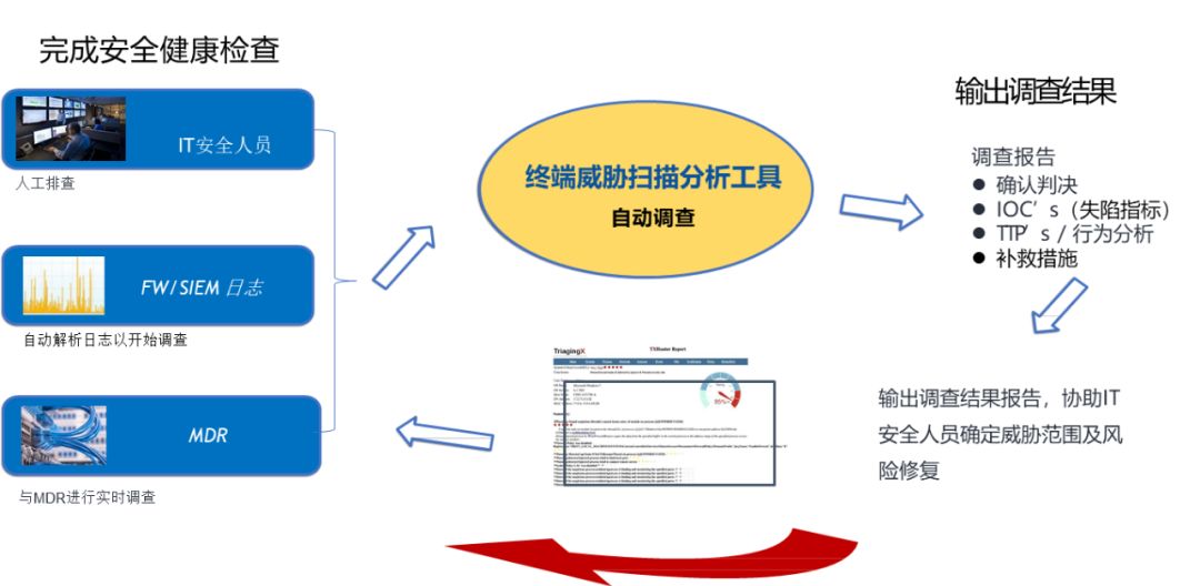安全日志分析师如何高效分析海量日志并精准定位威胁? 第2张 安全日志分析师如何高效分析海量日志并精准定位威胁? 第2张