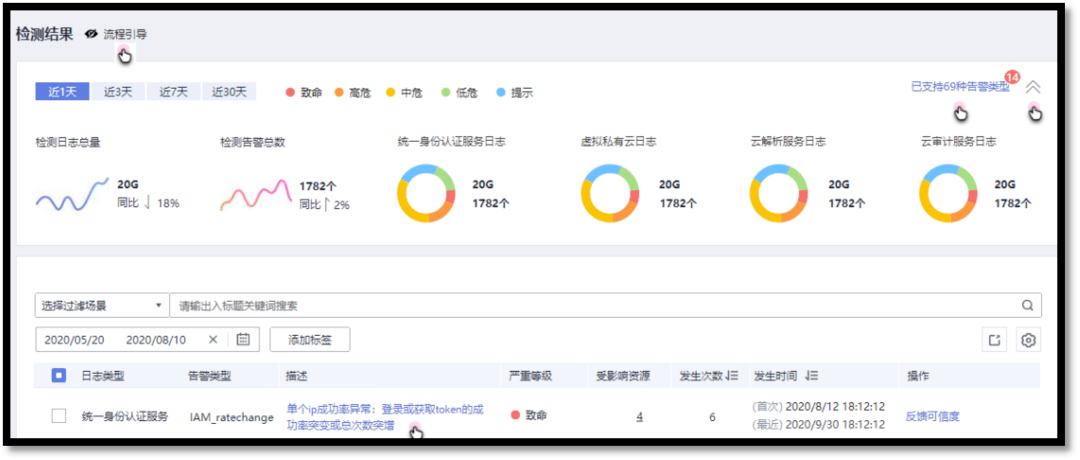 安全日志分析平台如何高效提升威胁检测能力? 第3张 安全日志分析平台如何高效提升威胁检测能力? 第3张