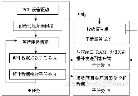 服务器软硬件设计怎么做?服务器软硬件设计流程与最佳实践 第1张 服务器软硬件设计怎么做?服务器软硬件设计流程与最佳实践 第1张
