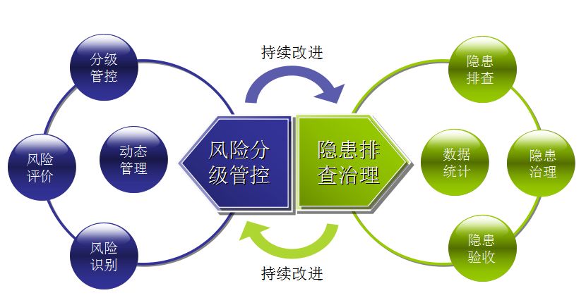 安全管理信息化平台如何提升企业风险管控效率? 第3张 安全管理信息化平台如何提升企业风险管控效率? 第3张