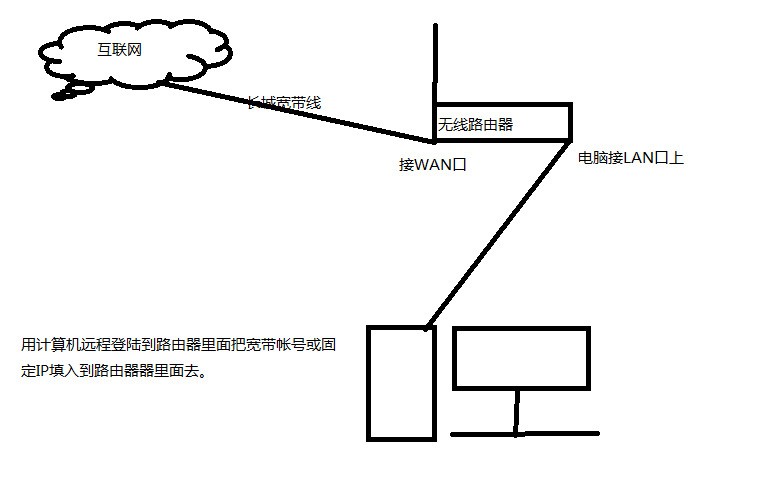 长城宽带怎么设置路由器？长城宽带路由器设置方法
