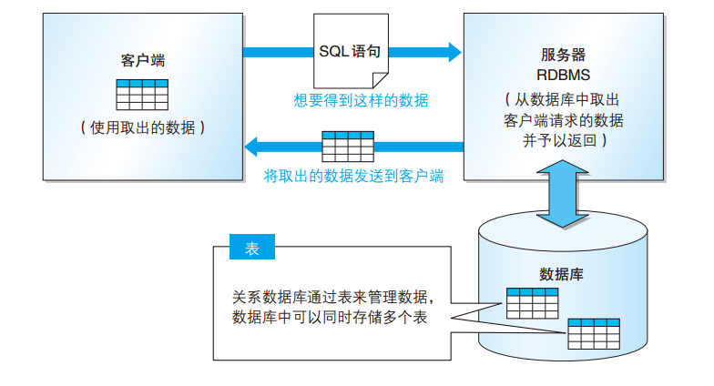 附加数据库SQL,如何高效学习和应用? 第2张 附加数据库SQL,如何高效学习和应用? 第2张