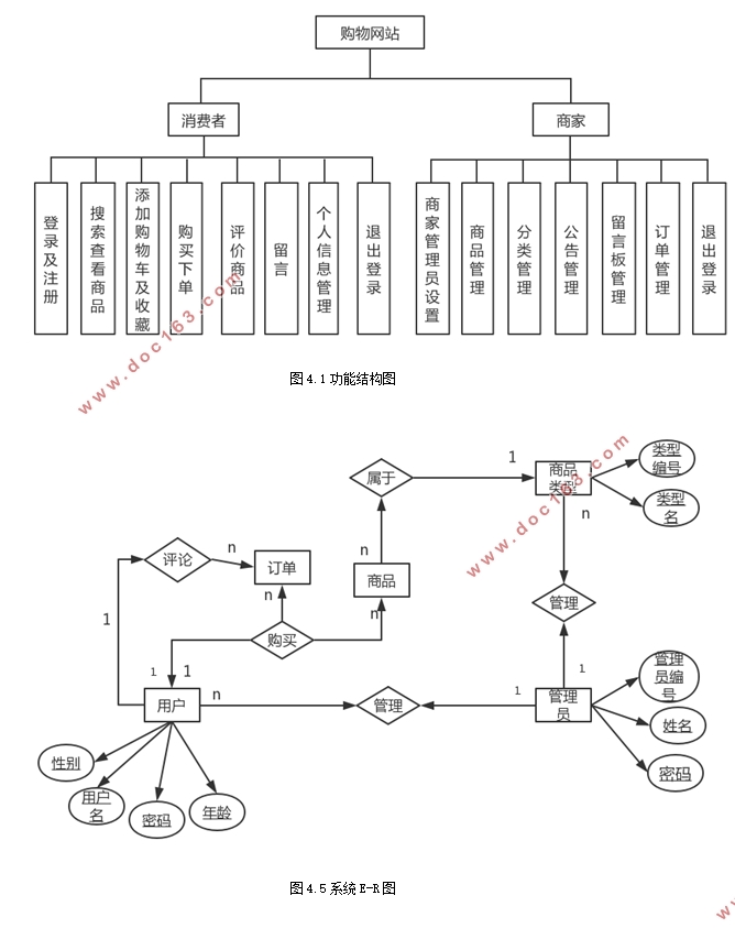 ASP.NET购物车实现过程详解 第2张 ASP.NET购物车实现过程详解 第2张
