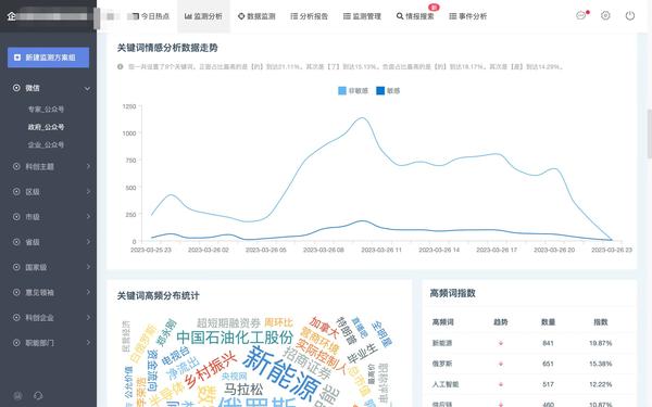 公众号舆情监测怎么做?公众号舆情监测多少钱 第3张 公众号舆情监测怎么做?公众号舆情监测多少钱 第3张