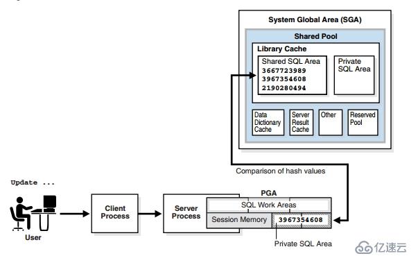 Oracle内存配置不合理?如何科学调整内存参数以优化数据库性能? 第2张 Oracle内存配置不合理?如何科学调整内存参数以优化数据库性能? 第2张