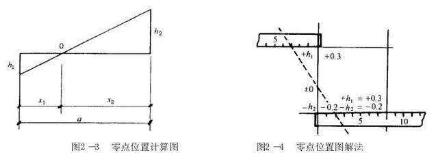 批量计算土方平衡，有何高招或秘诀可分享？ 第2张