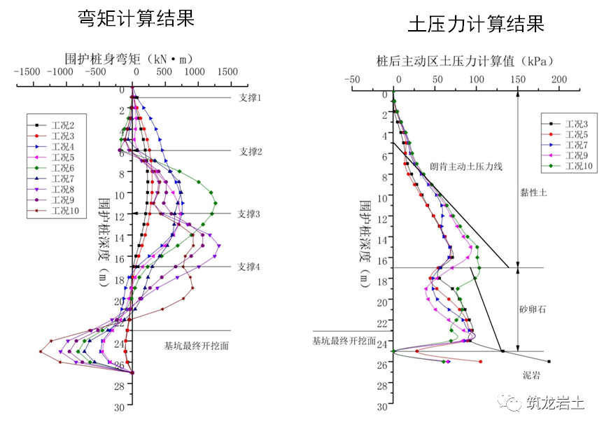 批量计算土方平衡，有何高招或秘诀可分享？ 第3张