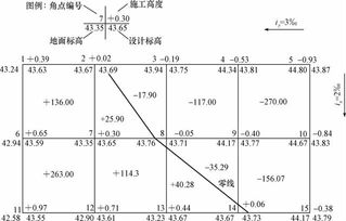 批量计算土方平衡，有何高招或秘诀可分享？ 第1张