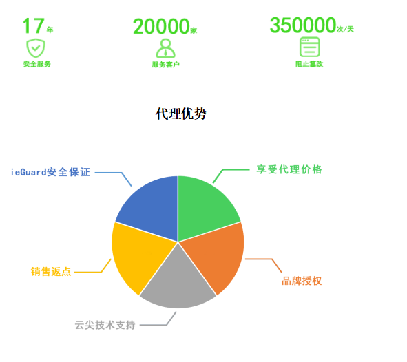 批量网站检查如何高效进行网站安全与性能综合评估? 第3张 批量网站检查如何高效进行网站安全与性能综合评估? 第3张