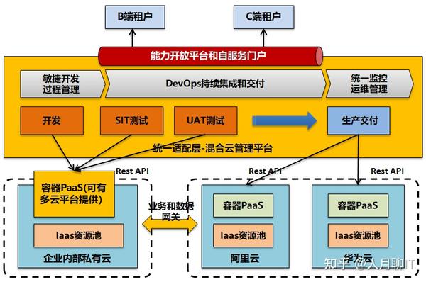 公共云原生原则是什么？云原生架构核心原则与最佳实践