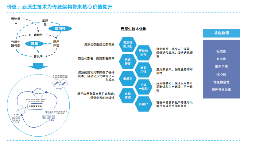公共云原生原则是什么?云原生架构核心原则与最佳实践 第2张 公共云原生原则是什么?云原生架构核心原则与最佳实践 第2张