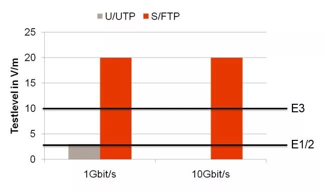 yisp:最高10Gbps带宽、高性能、不限流量荷兰服务器,支持支付宝,适合做视频切片服务器、CDN、下载等 第2张 yisp:最高10Gbps带宽、高性能、不限流量荷兰服务器,支持支付宝,适合做视频切片服务器、CDN、下载等 第2张