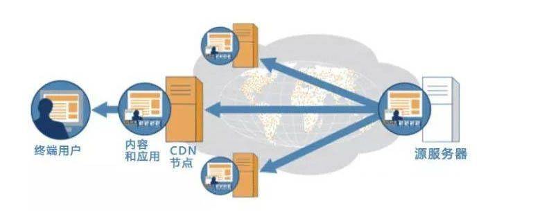 百度P2P CDN究竟有什么用?如何真正帮助企业降本增效? 第3张 百度P2P CDN究竟有什么用?如何真正帮助企业降本增效? 第3张