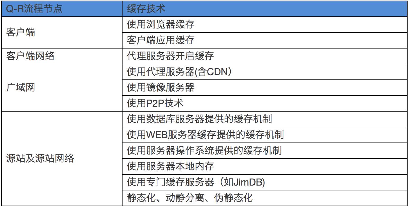服务器每秒处理请求数,到底怎么算才准确? 第3张 服务器每秒处理请求数,到底怎么算才准确? 第3张