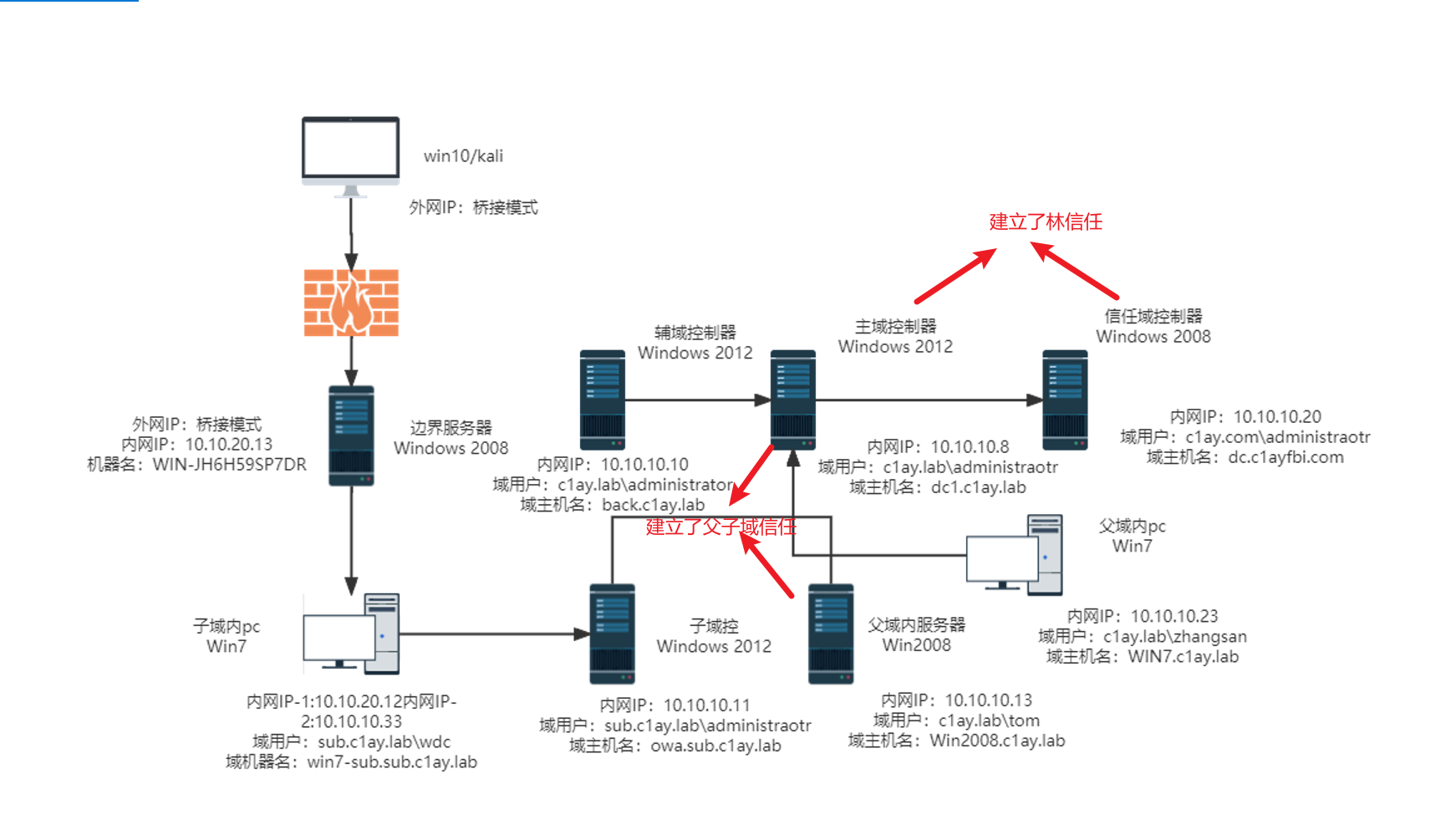 安全服务器网络搭建价格受哪些因素影响? 第3张 安全服务器网络搭建价格受哪些因素影响? 第3张