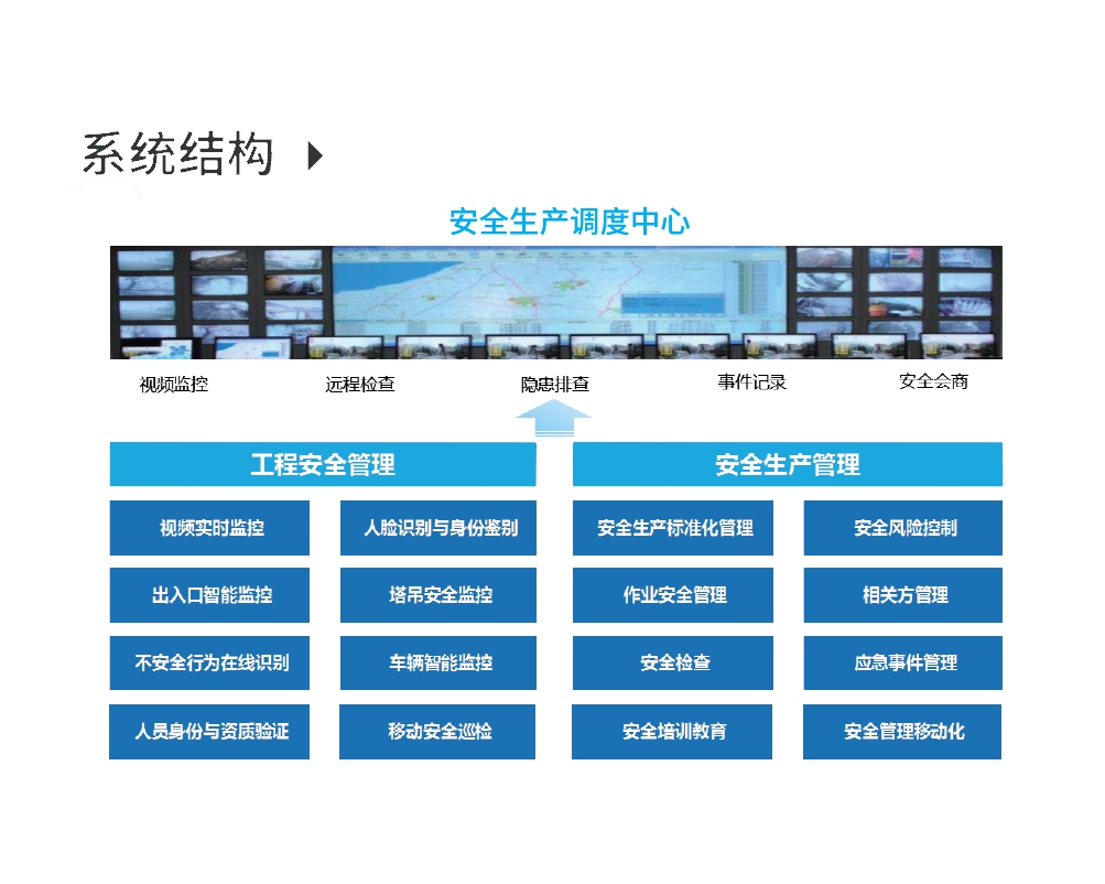 安全管理综合信息平台 第1张 安全管理综合信息平台 第1张