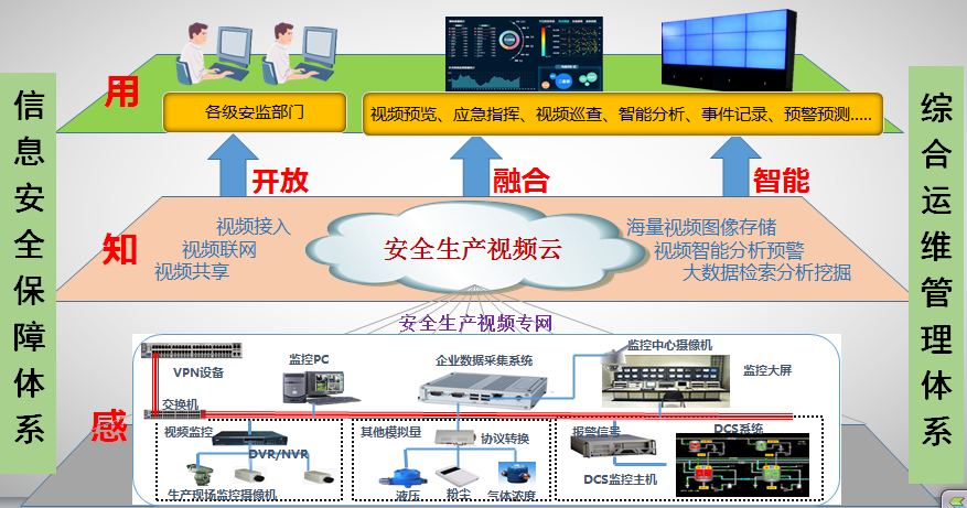 安全管理综合信息平台 第2张 安全管理综合信息平台 第2张