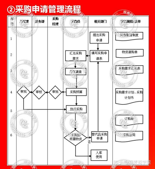 服务器采购管理流程是什么,企业如何规范服务器采购管理? 第2张 服务器采购管理流程是什么,企业如何规范服务器采购管理? 第2张