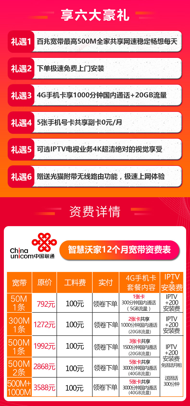 联通宽带升级20m,联通宽带升级20m要多少钱,联通宽带升级20m怎么办理 第3张 联通宽带升级20m,联通宽带升级20m要多少钱,联通宽带升级20m怎么办理 第3张