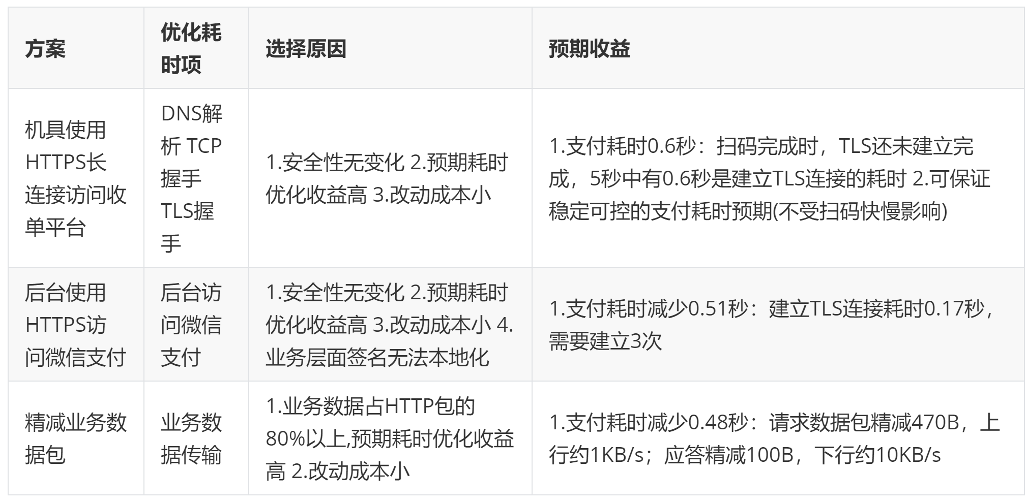 百度P2P CDN的收益要如何提现,具体详细步骤是怎样的呢? 第1张 百度P2P CDN的收益要如何提现,具体详细步骤是怎样的呢? 第1张