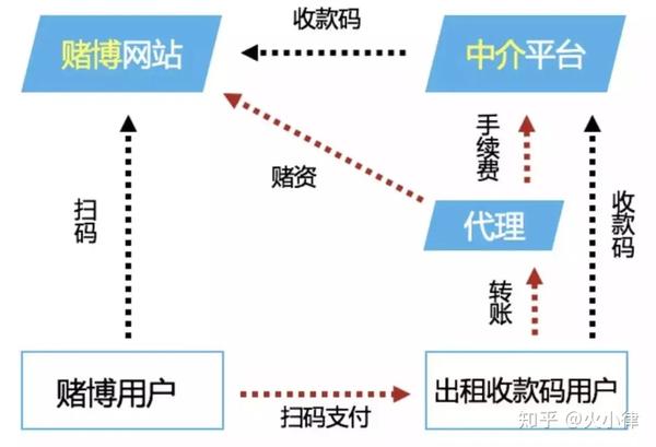 百度P2P CDN的收益要如何提现,具体详细步骤是怎样的呢? 第3张 百度P2P CDN的收益要如何提现,具体详细步骤是怎样的呢? 第3张