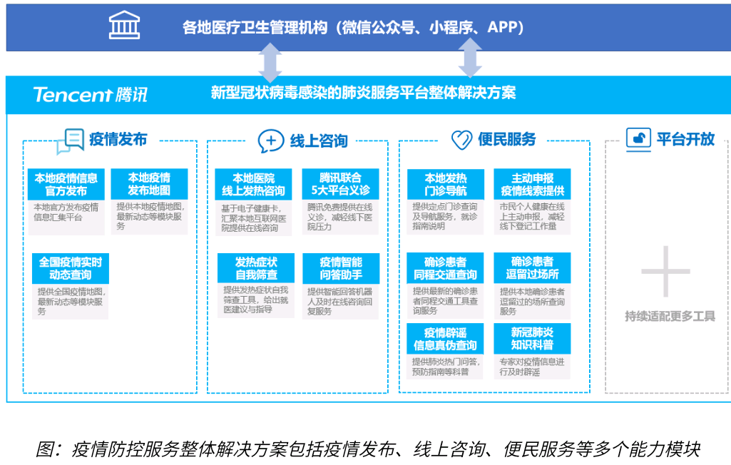 防疫小程序报价如何合理评估与选择性价比高的防疫工具? 第3张 防疫小程序报价如何合理评估与选择性价比高的防疫工具? 第3张