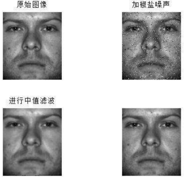 如何通过平滑噪声图像增强技术提升图像质量?探讨最新方法与挑战。 第2张 如何通过平滑噪声图像增强技术提升图像质量?探讨最新方法与挑战。 第2张