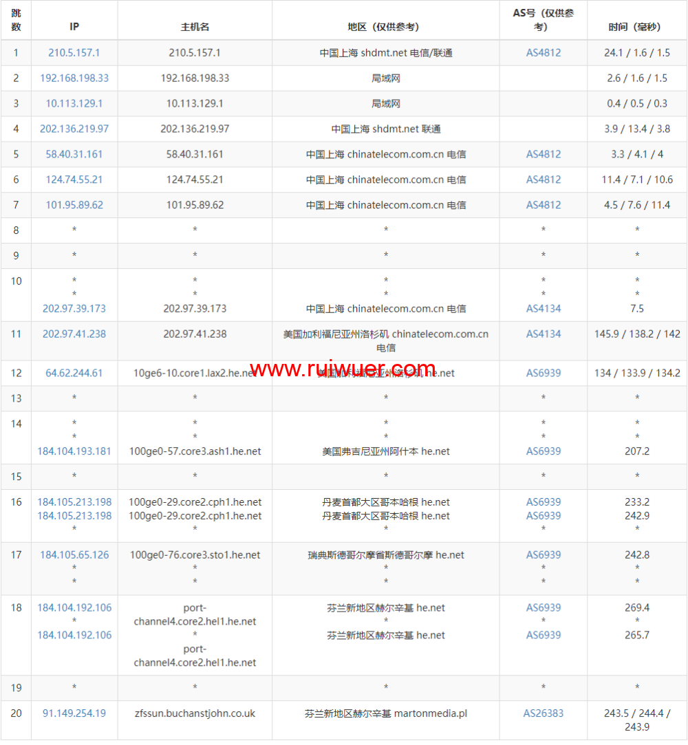 hyperhost:高性价比独立服务器,7个可选机房,不限流量,带Windows系统 第1张 hyperhost:高性价比独立服务器,7个可选机房,不限流量,带Windows系统 第1张