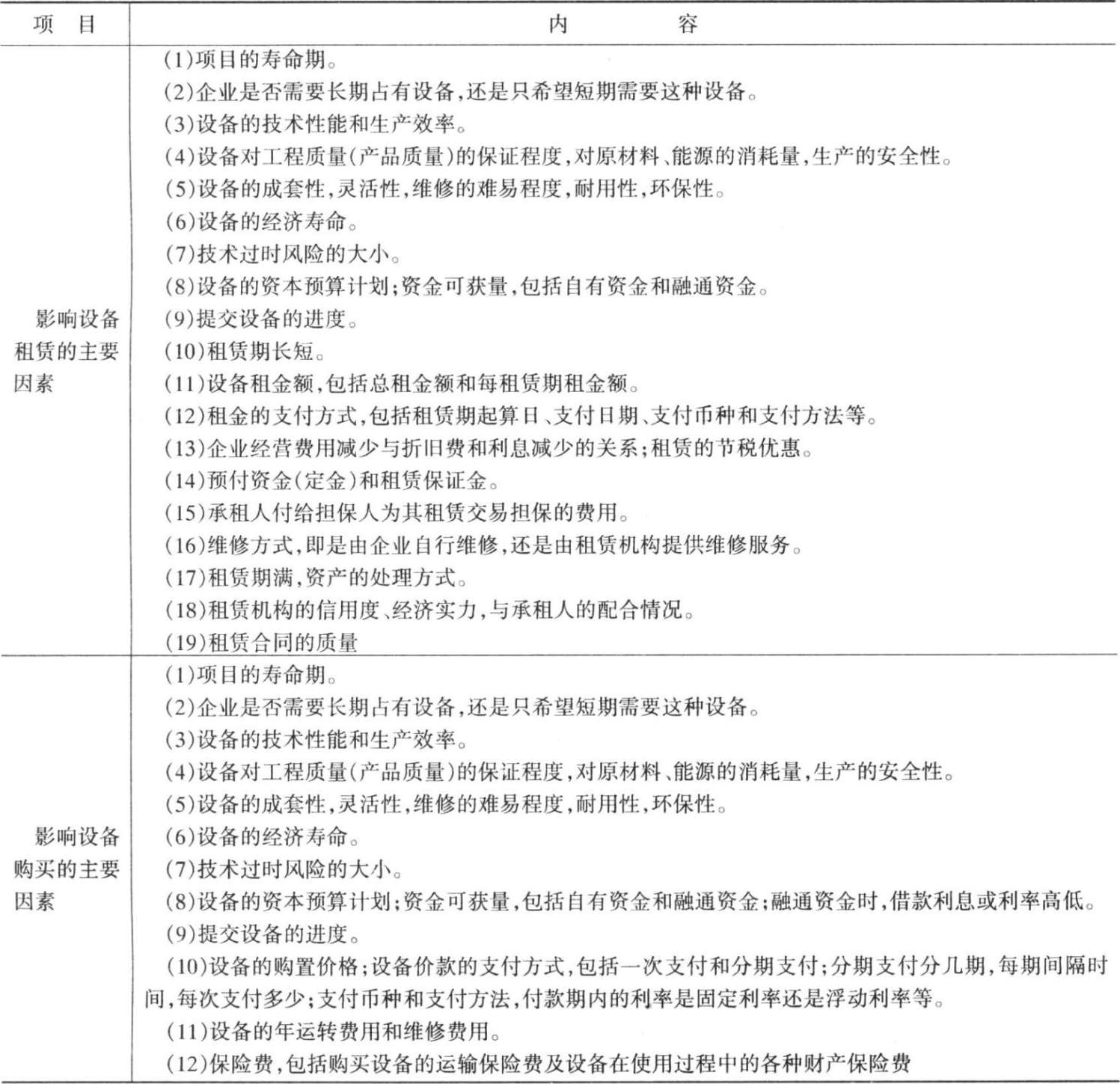 安全启动报价受哪些因素影响? 第1张 安全启动报价受哪些因素影响? 第1张
